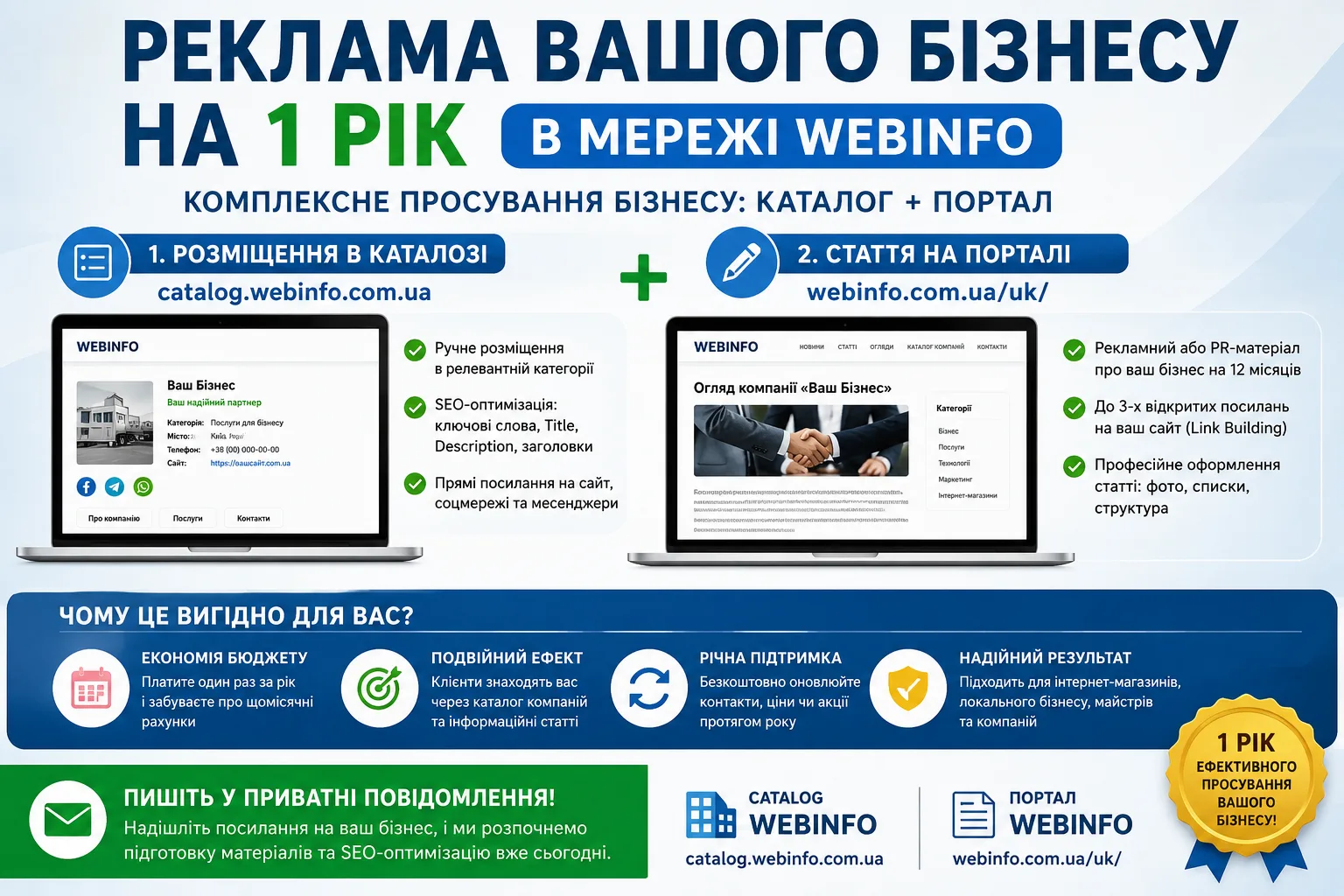 Пакет річного просування бізнесу від Webinfo